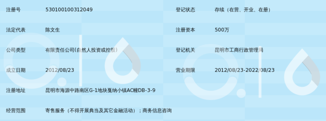 昆明智海寄售
